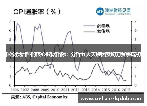 探索澳洲杯的核心数据指标：分析五大关键因素助力赛事成功