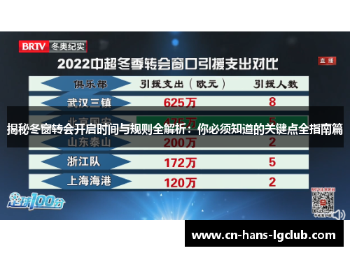 揭秘冬窗转会开启时间与规则全解析：你必须知道的关键点全指南篇