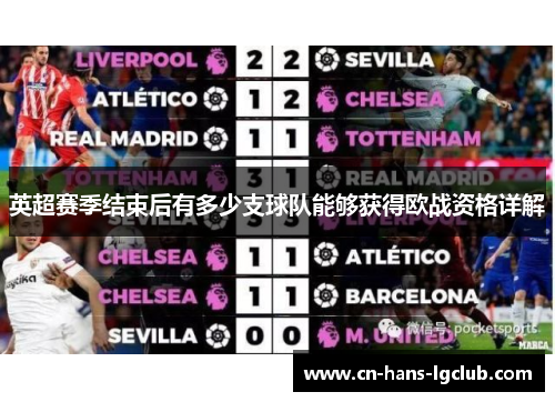 英超赛季结束后有多少支球队能够获得欧战资格详解