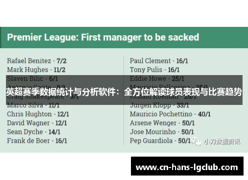 英超赛季数据统计与分析软件：全方位解读球员表现与比赛趋势
