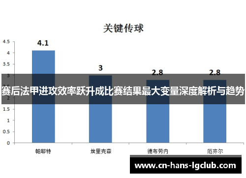 赛后法甲进攻效率跃升成比赛结果最大变量深度解析与趋势
